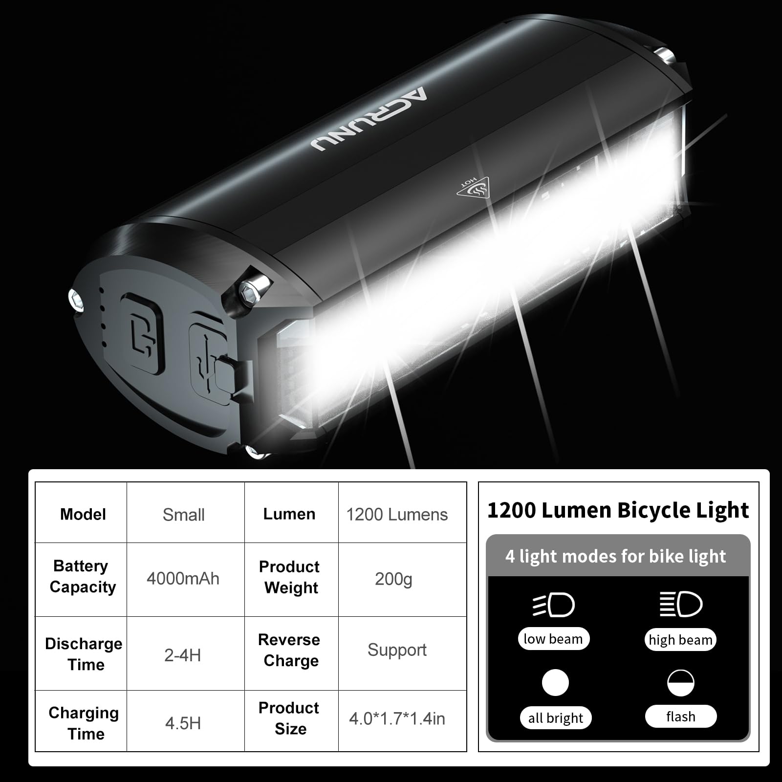 ACRUNU 1200 Lumens USB Rechargeable Bike Lights, Waterproof Aluminum Headlight, Small, Black, Model EOS640, 4 Light Modes