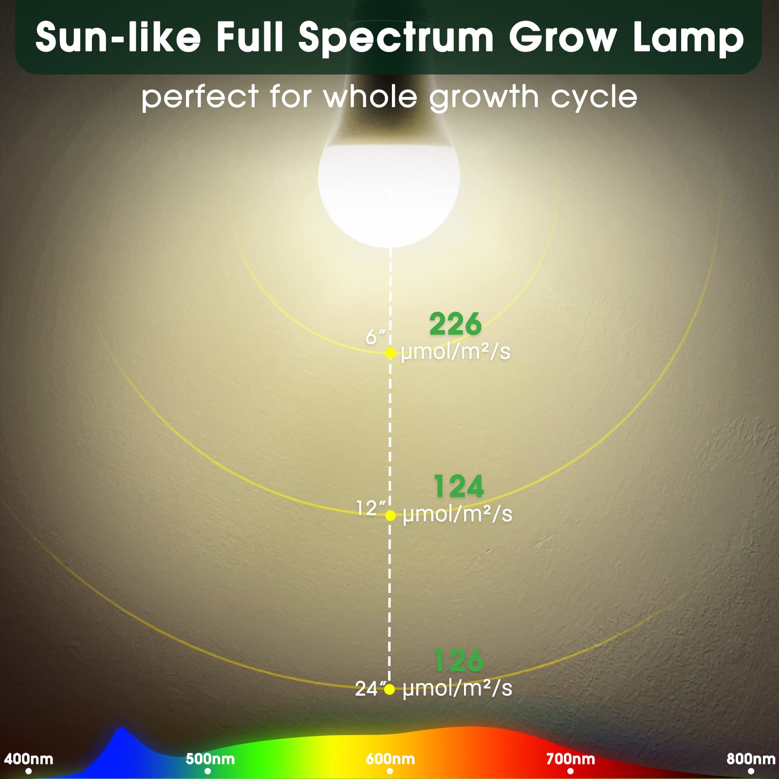 WEEGrow LED Grow Light Bulbs A19, Full Spectrum, E26 Base, 11W (100W Equivalent), Warm White 4000K, 2 Pack