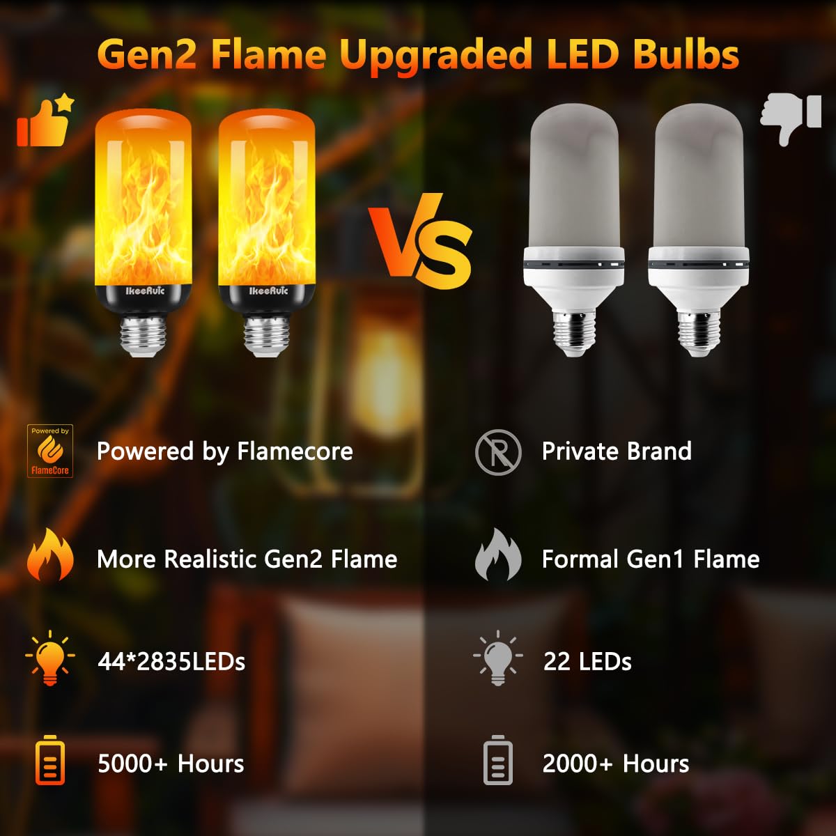 IkeeRuic Gen2 E26 Flame Light Bulbs, Realistic Flickering Orange LED Lights for Indoor & Outdoor Decor, Model 793