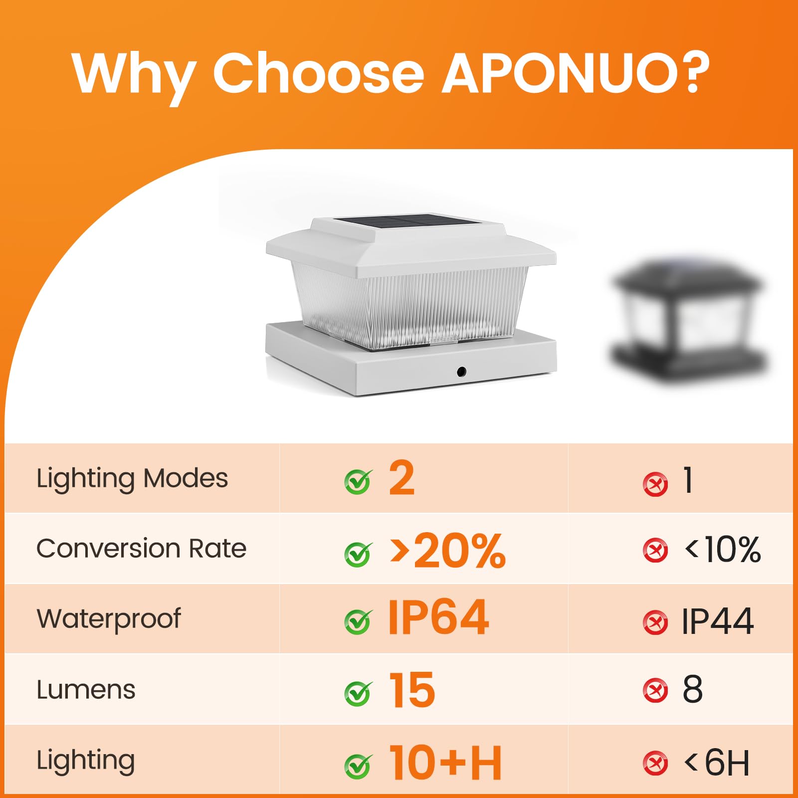 APONUO Solar Post Cap Lights, Waterproof LED, Warm White & Flickering Modes, 12 Pack, for 4x4 & 5x5 Posts, Model M019