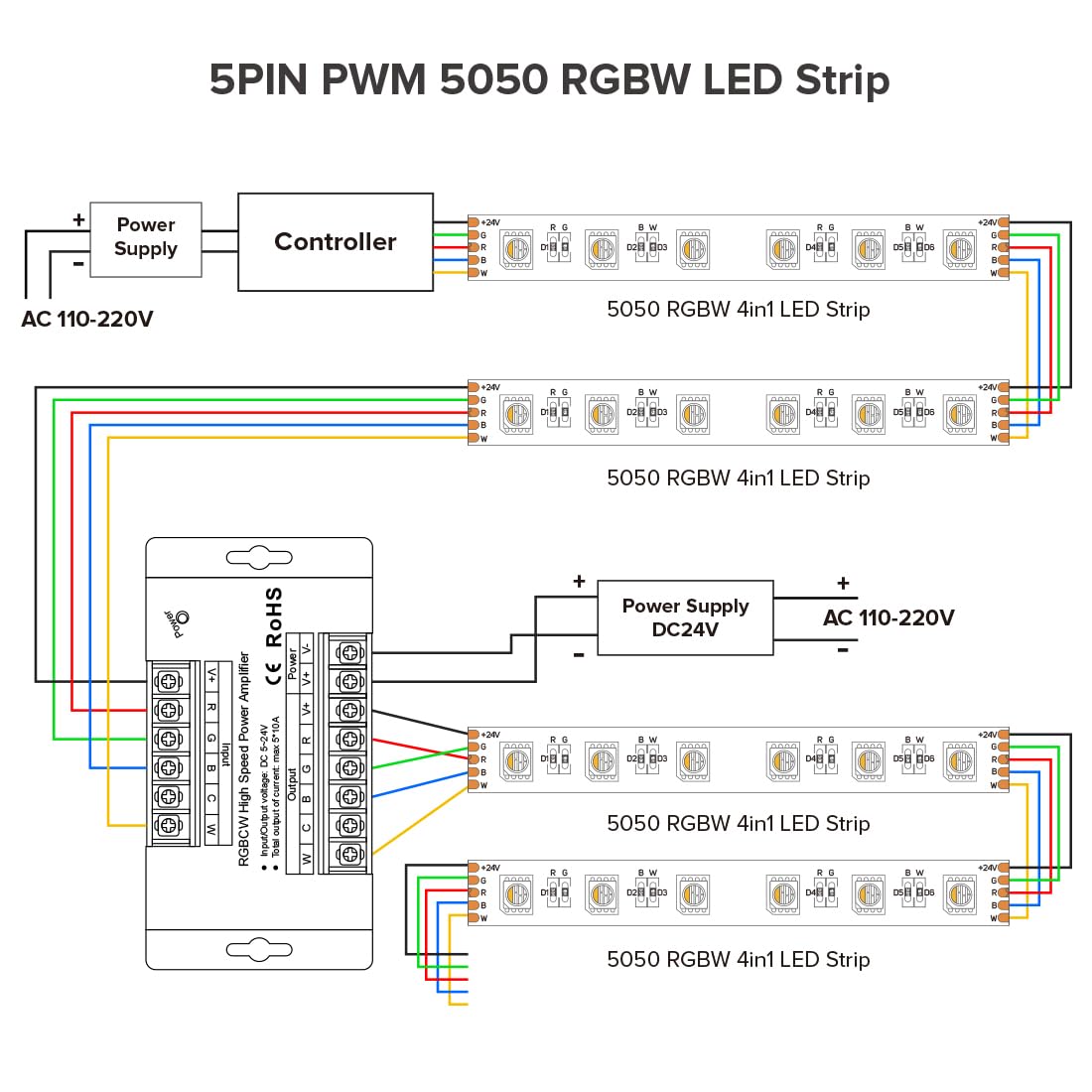 Btf-Lighting Cct Rgb Rgbw Rgbcct 5 Channel High Speed Signal Amplifier Controller Work With 3Pin 4Pin 5Pin 6Pin Dc12V/Dc24V Max