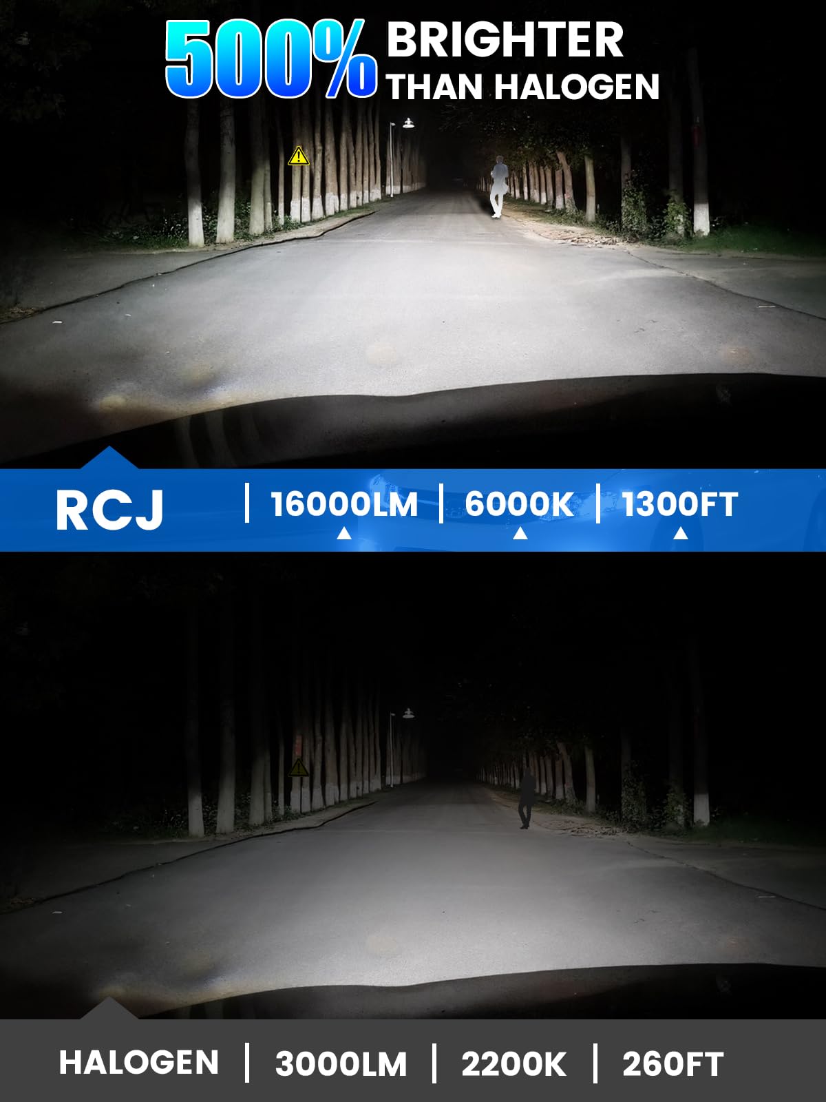 RCJ H4 LED Bulbs Hi/Low Beam 16000LM 6000K Cool White, Mini Size with Cooling Fan, Pack of 2