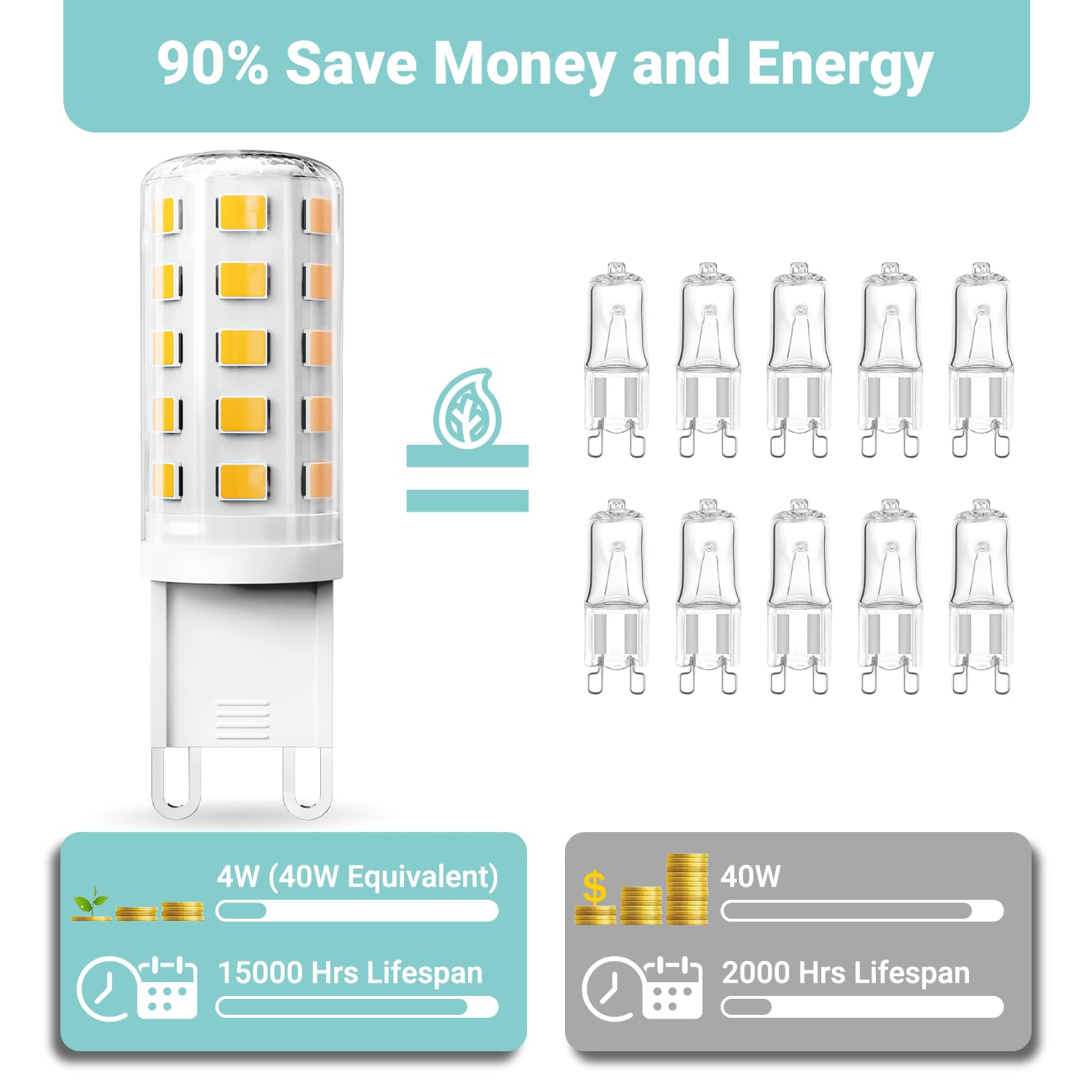 Tjoy 20 Pack G9 Led Bulb 4W, 40 Watt Equivalent Halogen, 3000K Warm White Chandelier Light Bulbs, T4 G9 Bi-Pin Base For Crystal