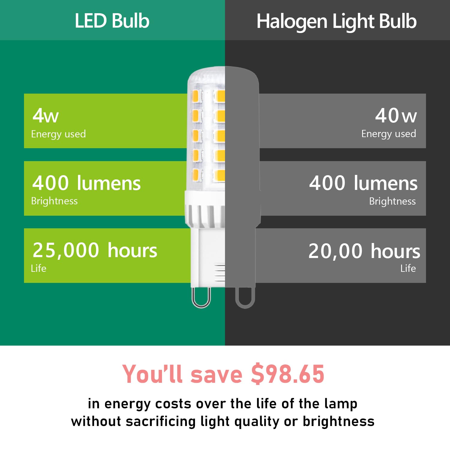 Maelsrlg G9 Led Bulb Dimmable, 40 Watt Equivalent, Daylight 6000K, T4 4W 400Lm, G9 Bi-Pin Base Light Bulbs For Chandelier, Vanit