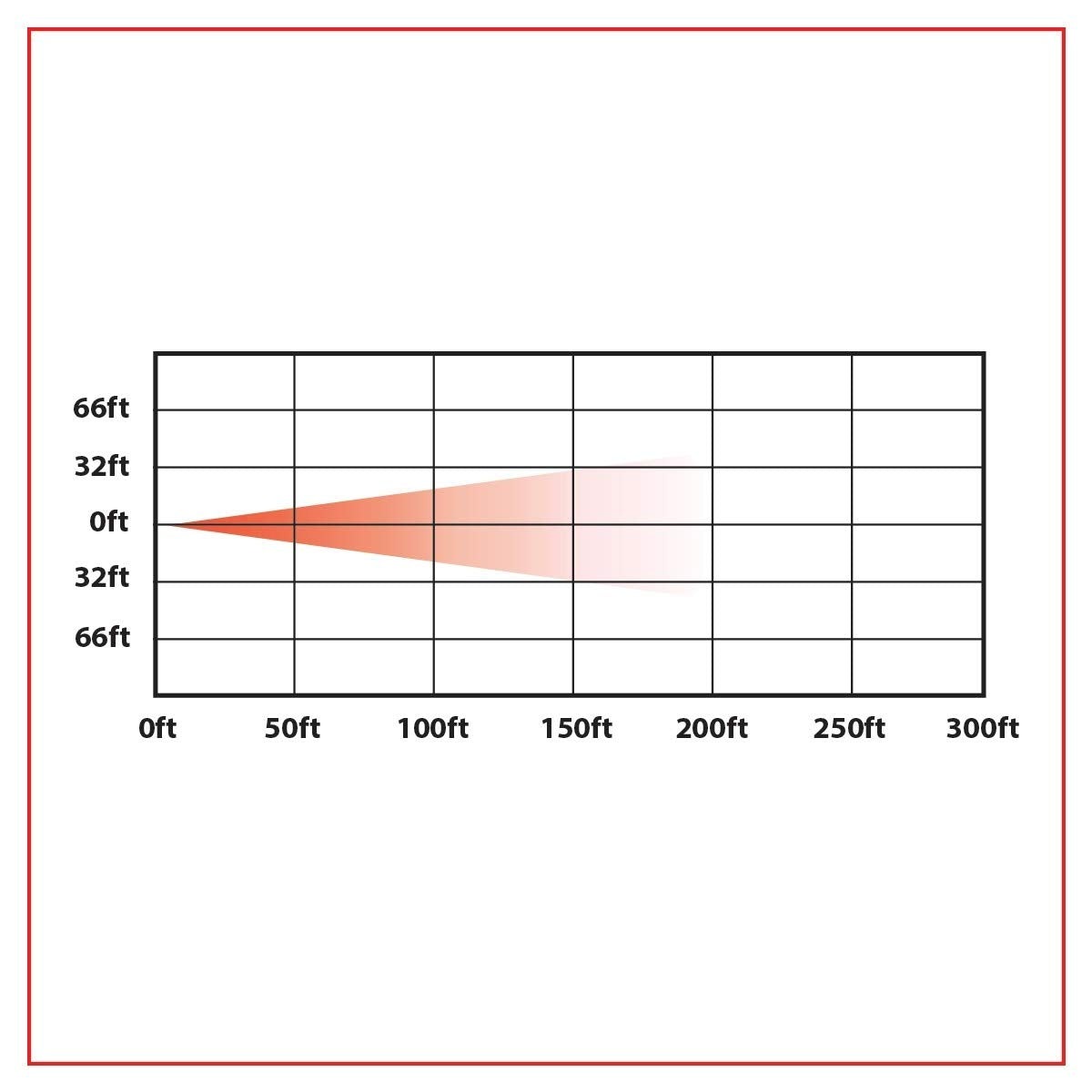 Trux Accessories Tled-U104 2&quot; Mini Led Spot Work Lamp 9 Diodes 900 Lumens
