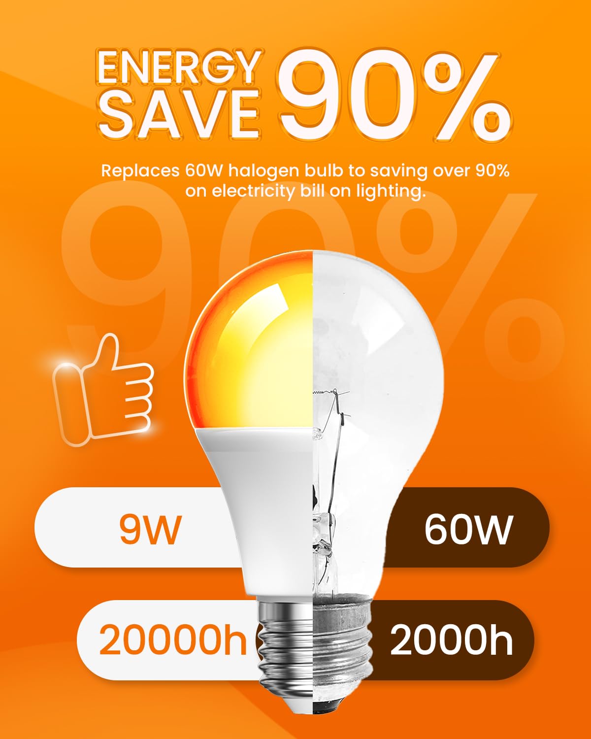 Bonlux A19 LED Light Bulbs 2000K, 9W E26 Yellow Soft Warm Sleep Light, 2 Pack - Blue Light Blocking for Bedroom and Nursery