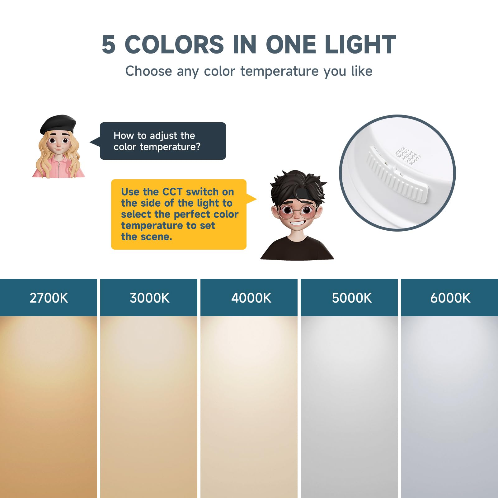 Ecoeler 6 Pack 5/6 Inch 5Cct Led Retrofit Recessed Lighting, Dimmable Recessed Can Lights, 16.5W 1200Lm Downlight With Aluminum Trim, 2700K/3000K/4000K/5000K/6000K Adjustable, Etl & Fcc Listed