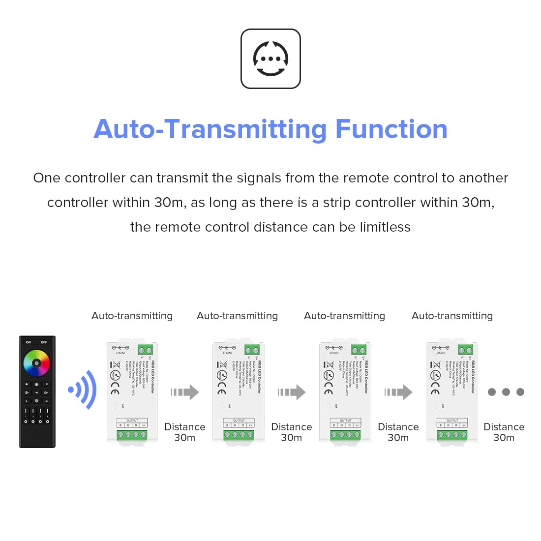 Btf-Lighting C03W Rgb Pwm Smd Fcob (+ R G B) 4Pin Led Strip 2.4Ghz Tuya Wifi Group Controller Alexa Google Home Smartphone App C