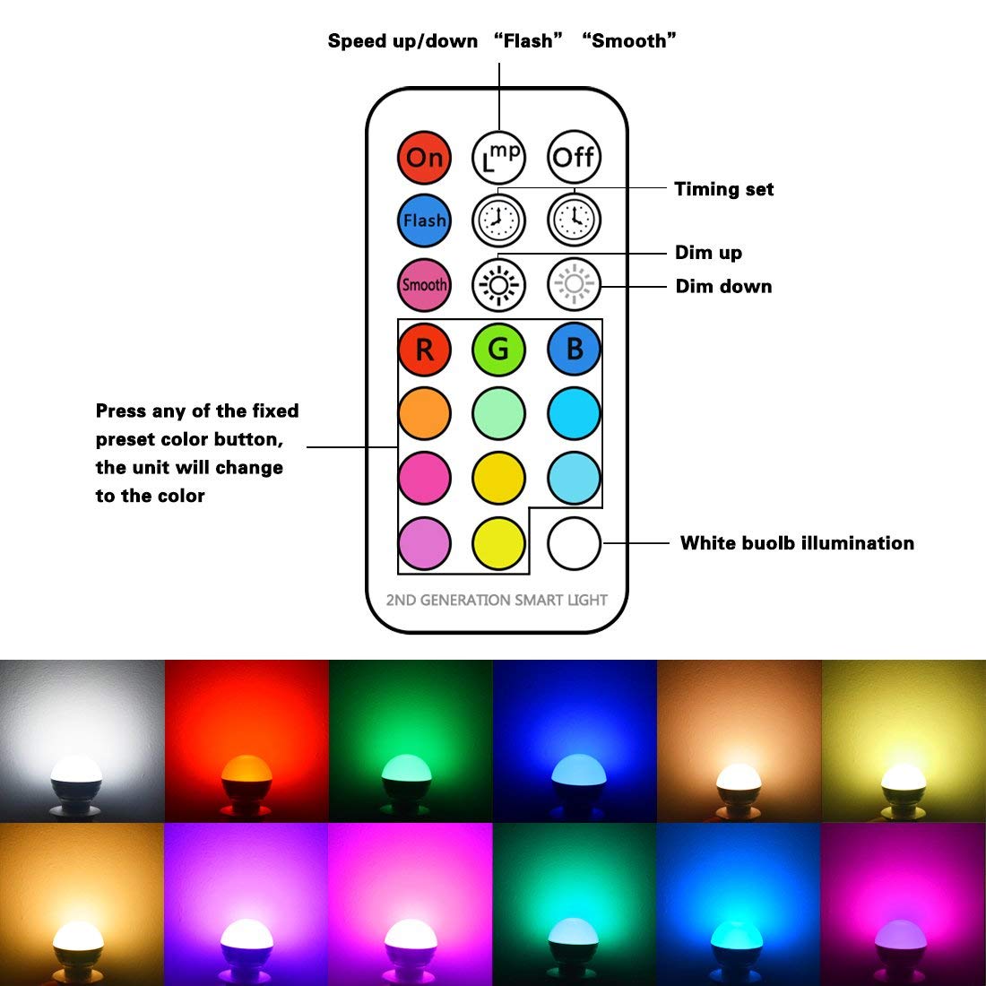 MELPO LED Color Changing Light Bulb, 5W 500LM, Dimmable RGB, E26, 4 Pack, Remote Control for Parties, Weddings, Home Decor