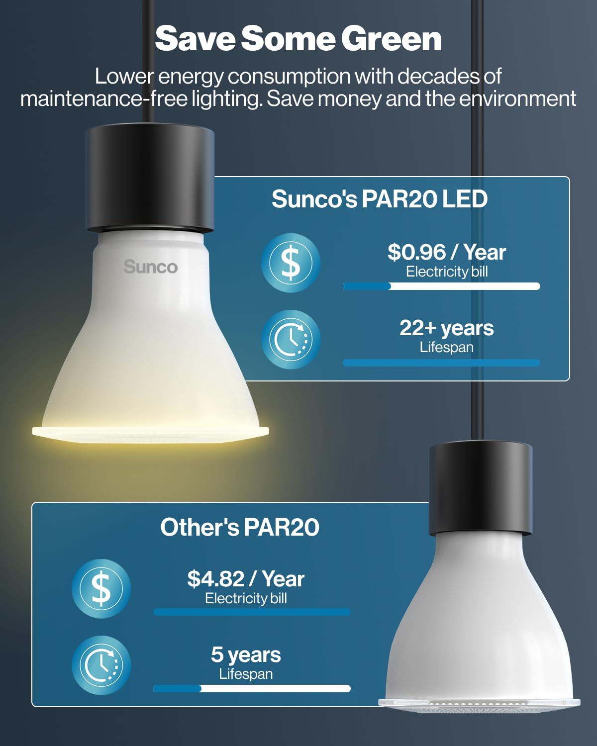 Sunco 10 Pack PAR20 LED Bulbs - 800 LM, 8W (50W Equivalent), 3000K Warm White, Dimmable, E26 Base, Wet Rated,