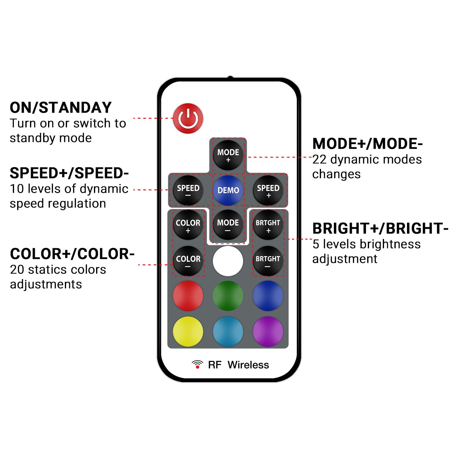 DAYBETTER RF Wireless Remote LED Controller, 17 Keys, DC 5V to 24V, Model TA000B0016W-EA01