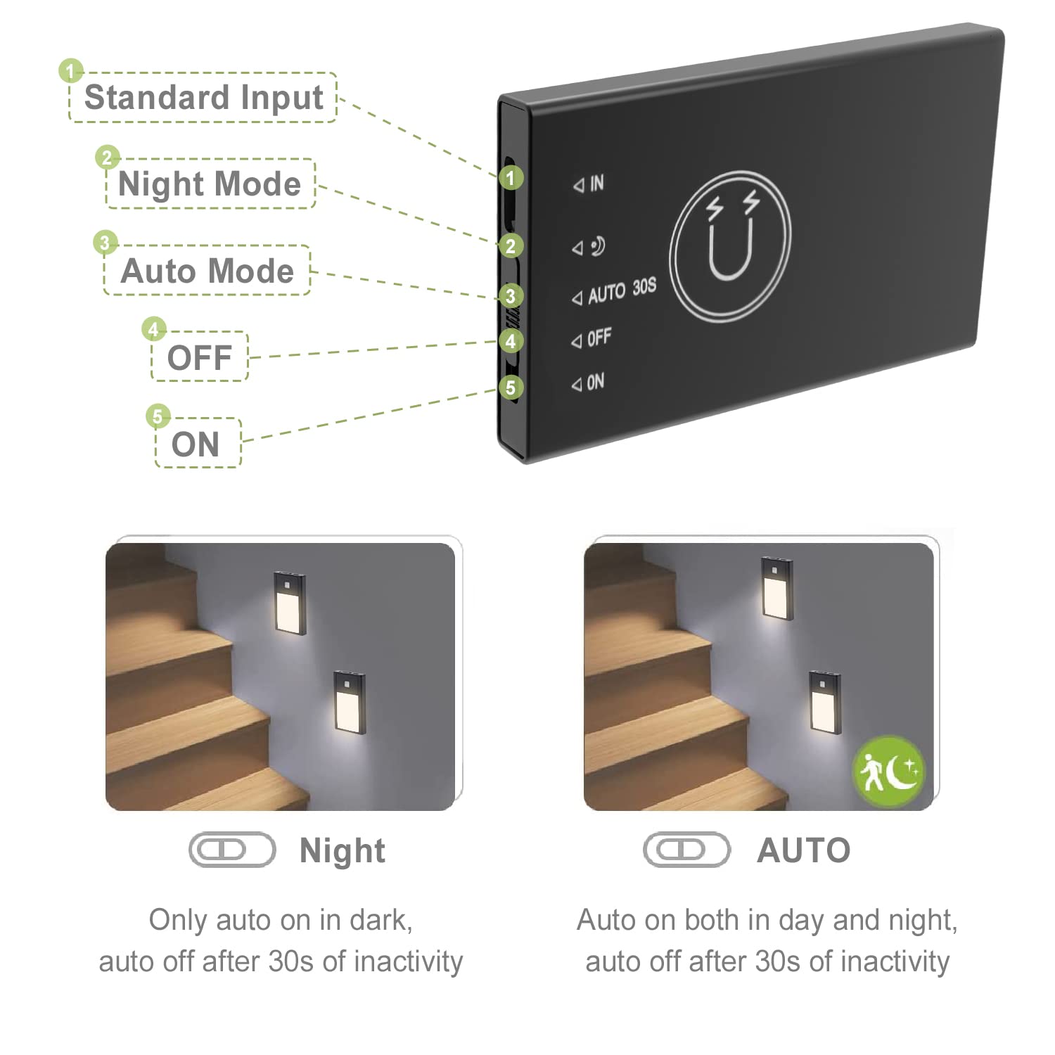 Vst Motion Sensor Night Light, Rechargeable Battery Powered Led Light With Magnetic Suck Installation For Bedroom Hallway Stair