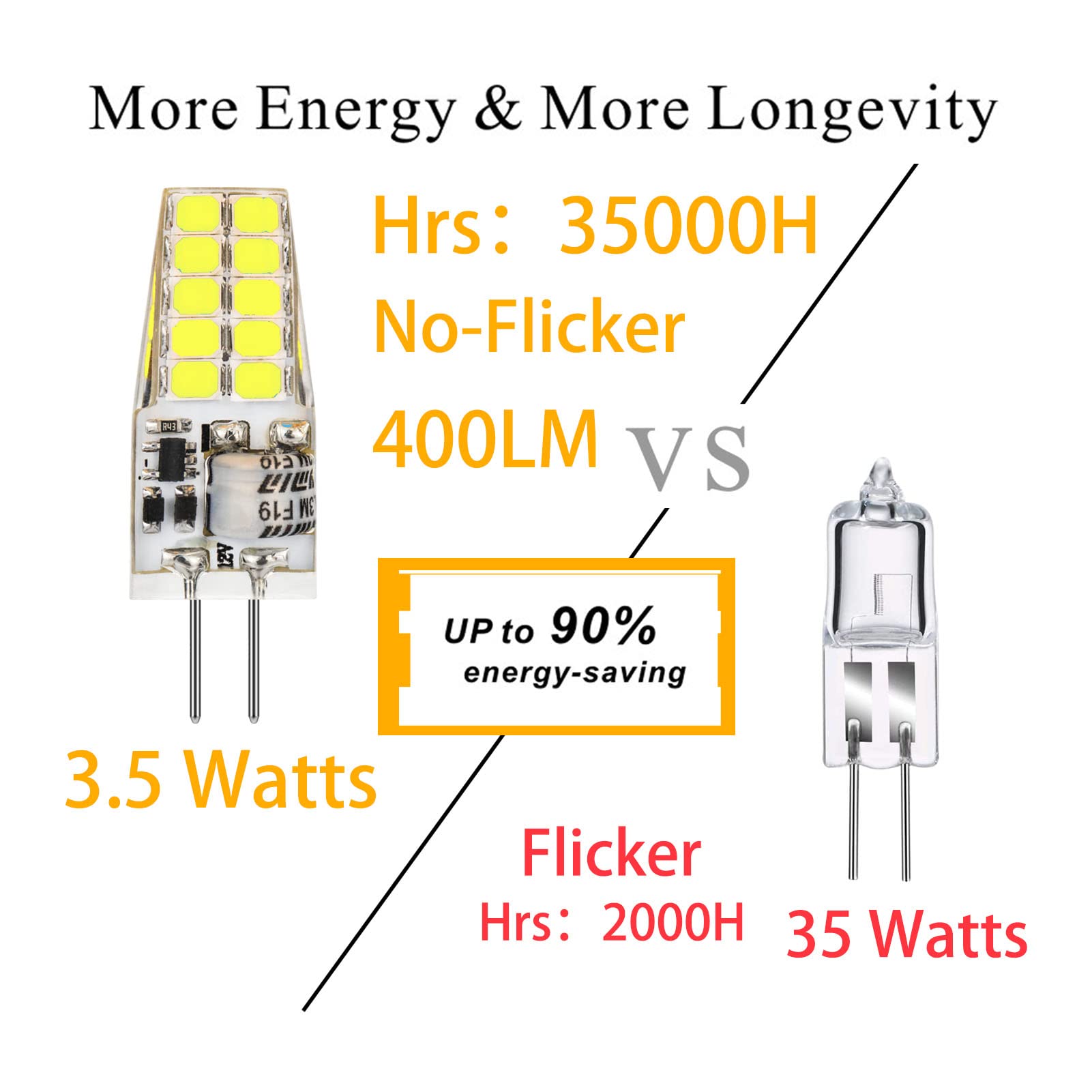 Baoming G4 Led Bulb 12V Jc Tybe, 20W/35W T3 G4 Halogen Equivalent, 6000K Daylight White, G4 Bi-Pin Base, No-Flicker 400Lm, Chand