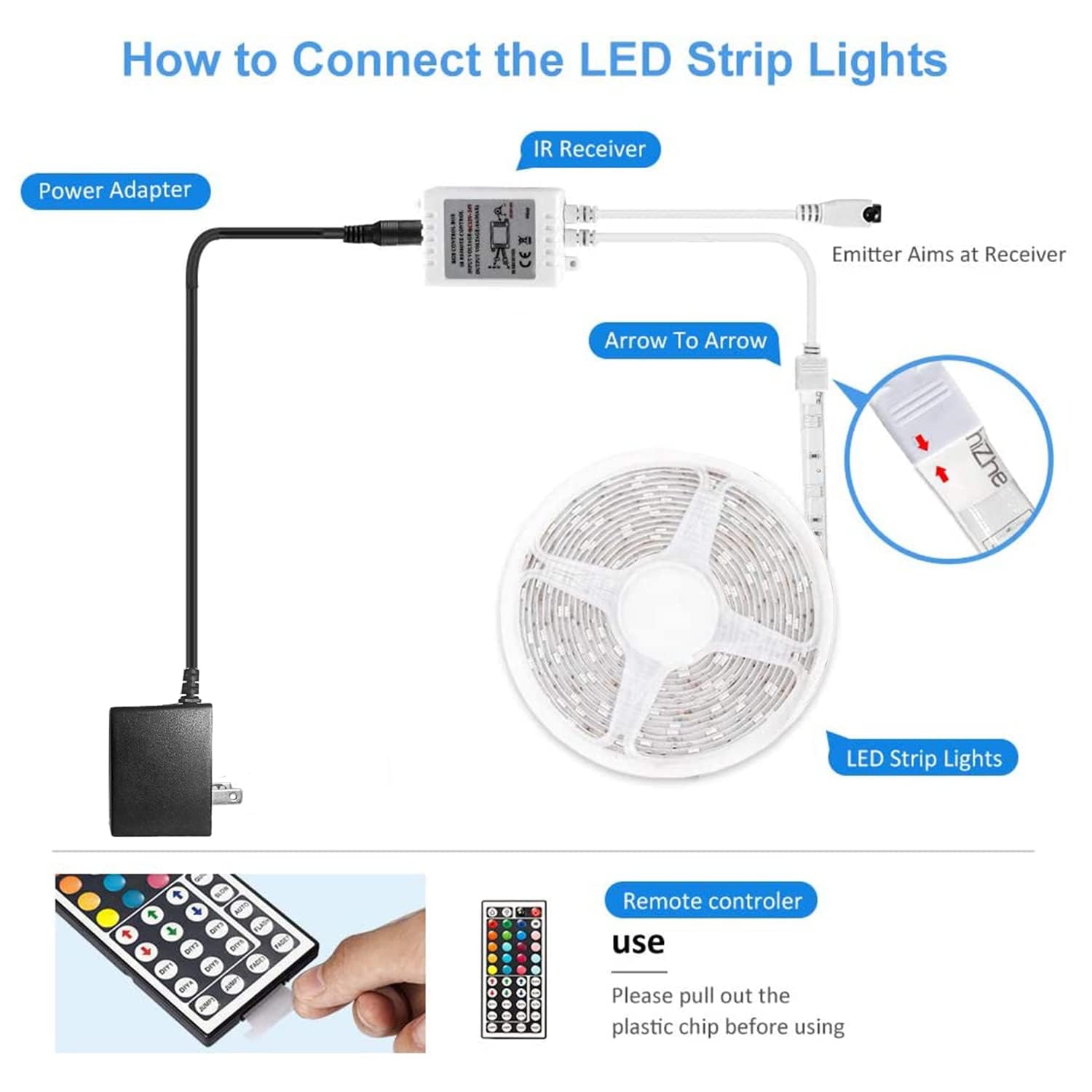 Daybetter Waterproof Led Lights For Bedroom, 16.4Ft Led Strip Lights, 150 Leds Color Changing Rgb 44 Keys Remote Controller, 12V