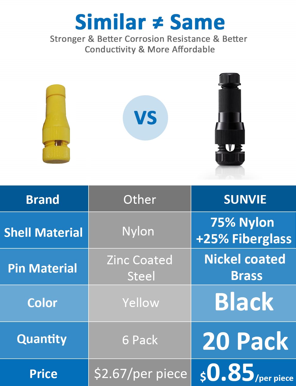 SUNVIE Low Voltage Wire Connectors, Nylon, 12-14 Gauge, 20 Pack, Black - Compatible with Malibu, Paradise, Moonrays Outdoor Lighting