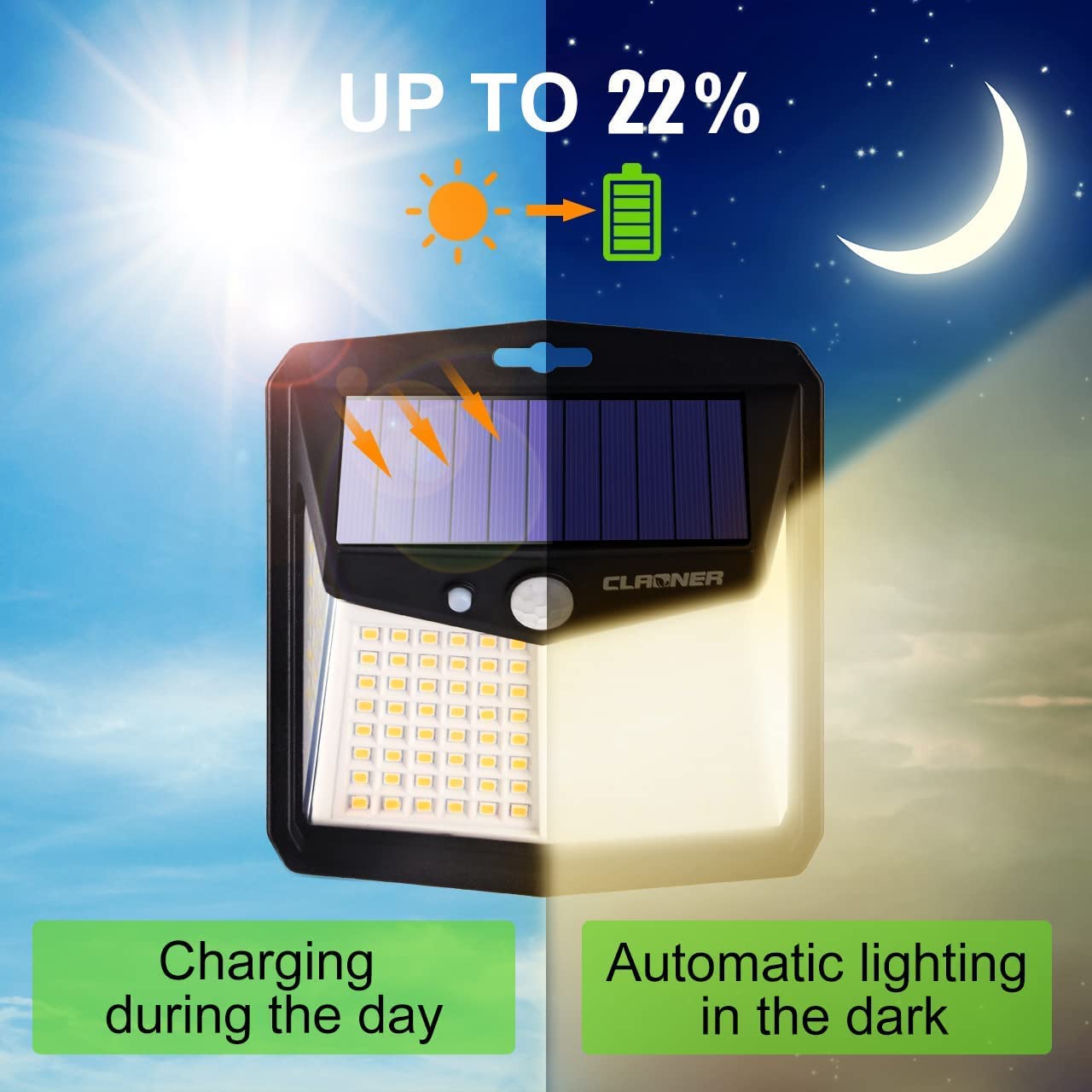 Claoner Solar Lights Outdoor, [128 Led/6 Packs] Solar Motion Sensor Lights 3 Working Modes Outdoor Lights With 270? Wide Angle W