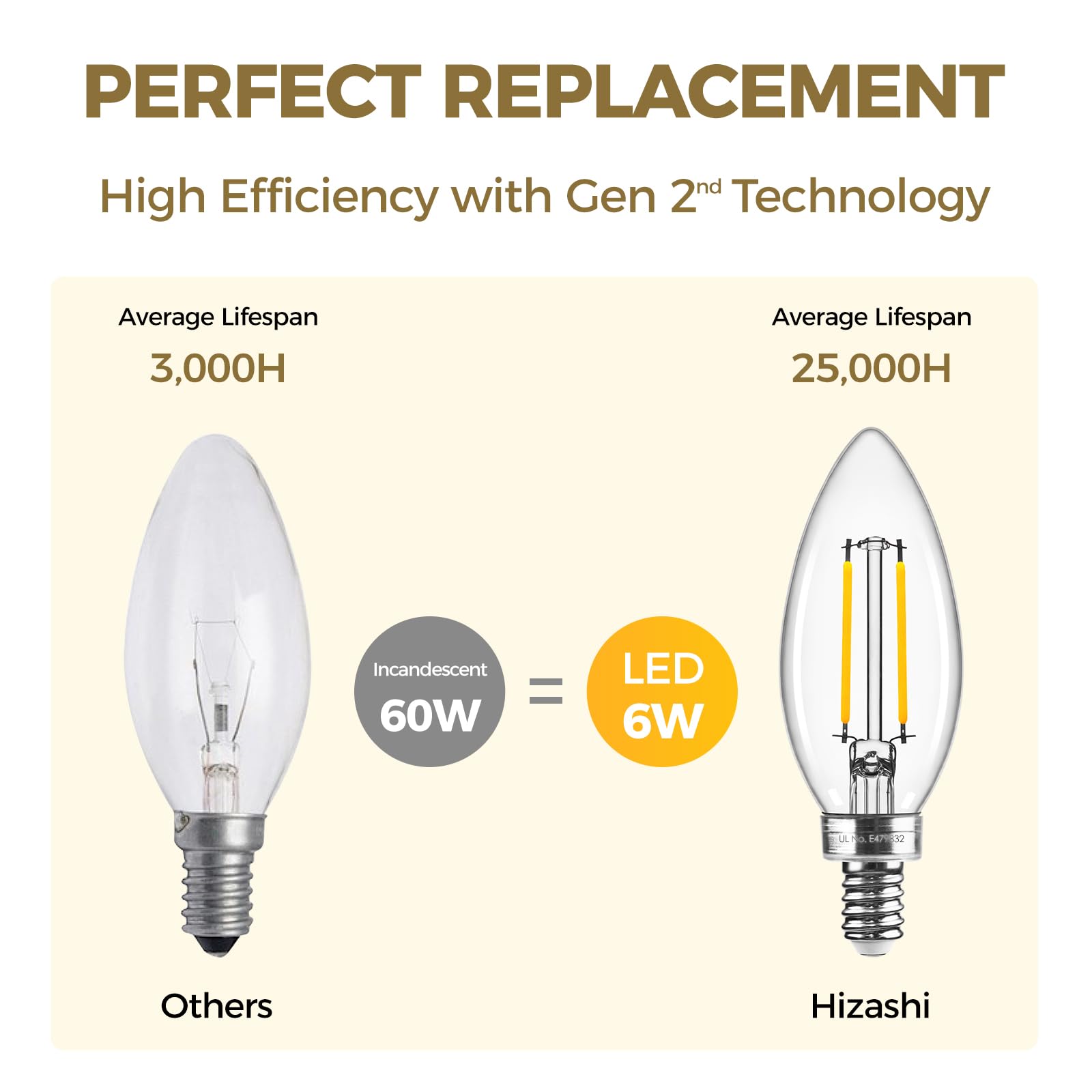 Hizashi E12 LED Candelabra Bulb, 60W Equivalent, Dimmable, Soft White 3000K, 6W, 550LM, Copper, 6 Pack