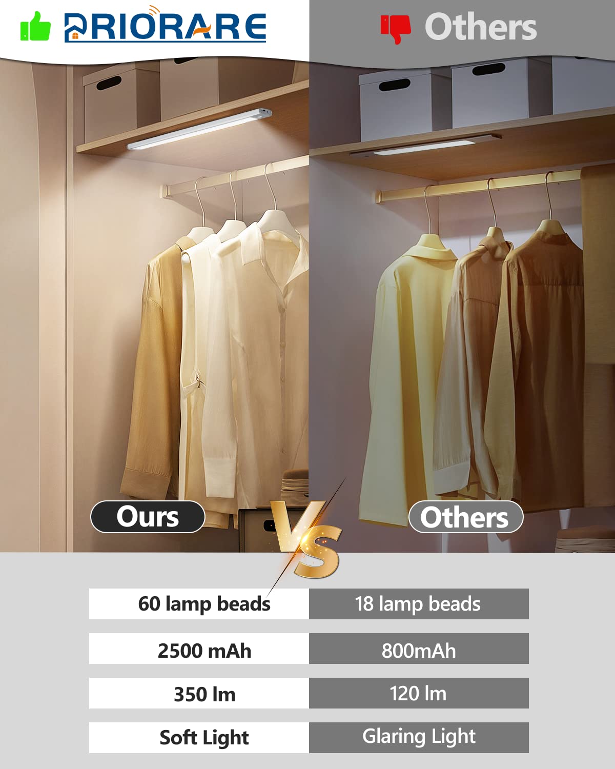 PRIORARE Motion Sensor Closet Light, 60-LED Under Cabinet Lighting, USB Rechargeable, 3 Color Temperatures, Model DL2060D-D, 2 Pack