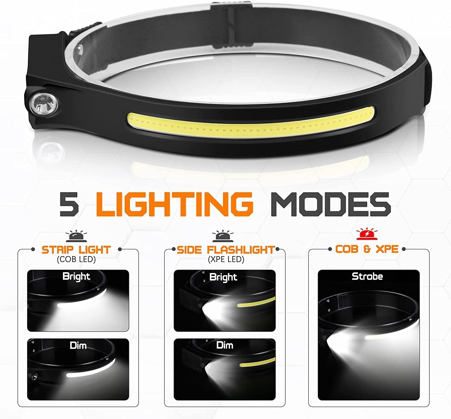 LAKUMIQI Rechargeable LED Headlamp, Motion Sensor, 230° Wide Beam, Black, Model HEADLAMP HEADBAND-3