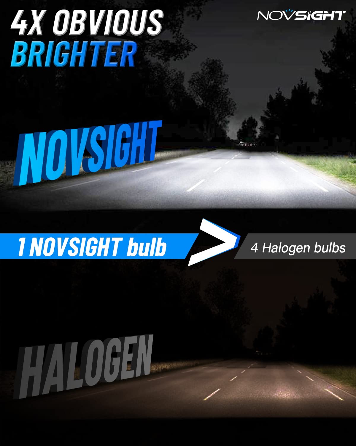 NOVSIGHT 881 LED Fog Light Bulbs, 6500K White, 60W, 13000LM, IP68 Waterproof, Pack of 2, Compatible with 881/898
