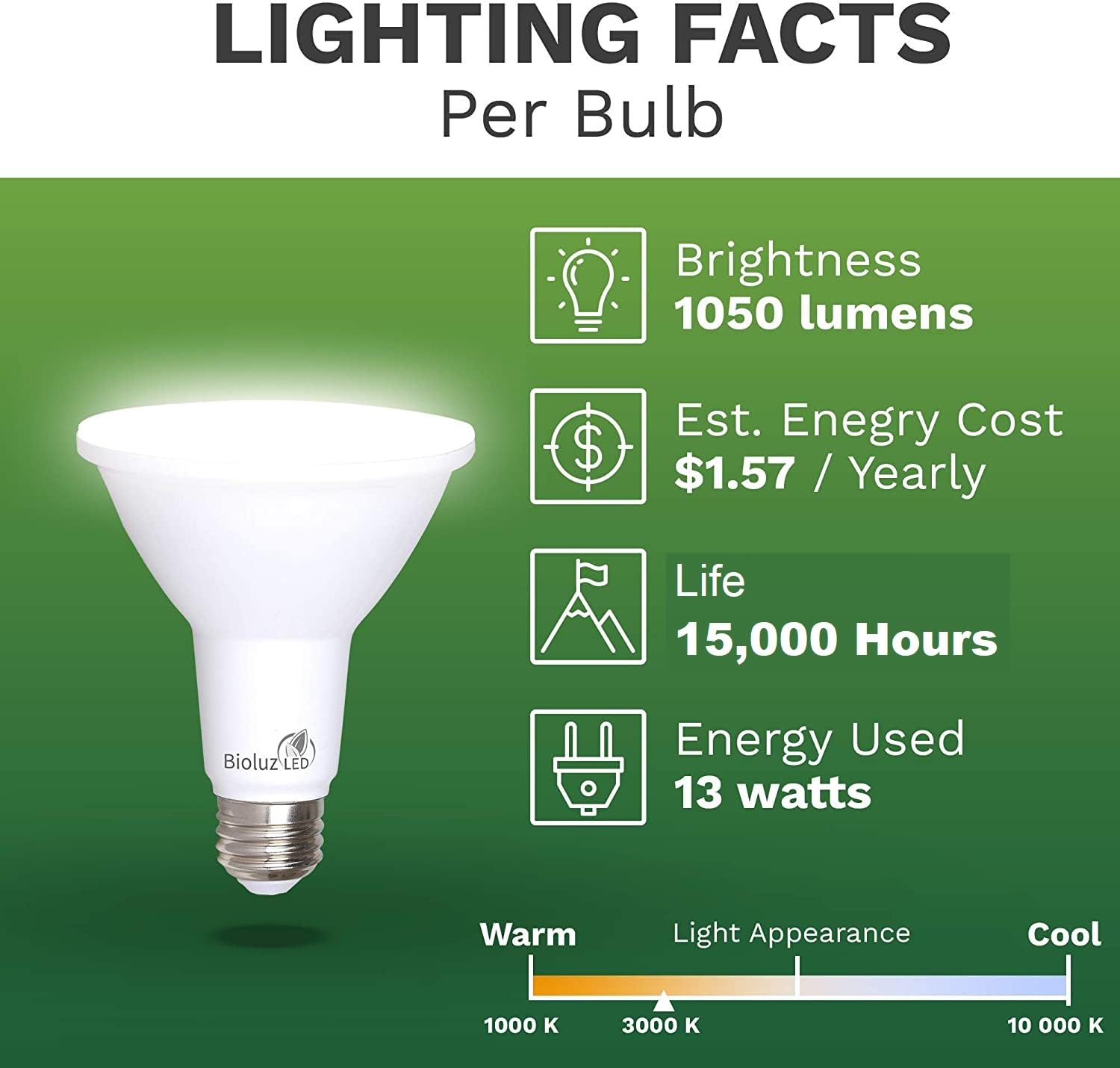 Bioluz LED PAR38 Light Bulb 90W Equivalent, 13W, 3000K Soft White, 1050 Lumens, 4 Pack, Dimmable, Indoor/