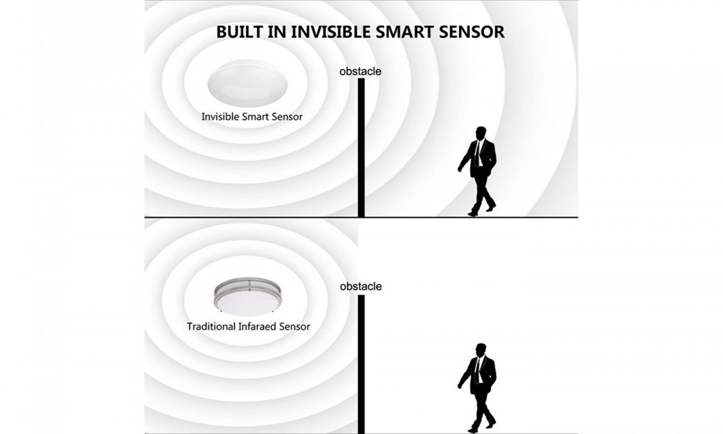 Esenlite Pure White Led Motion Activated Ceiling Light Fixture, 180 Leds, 1200 Lms