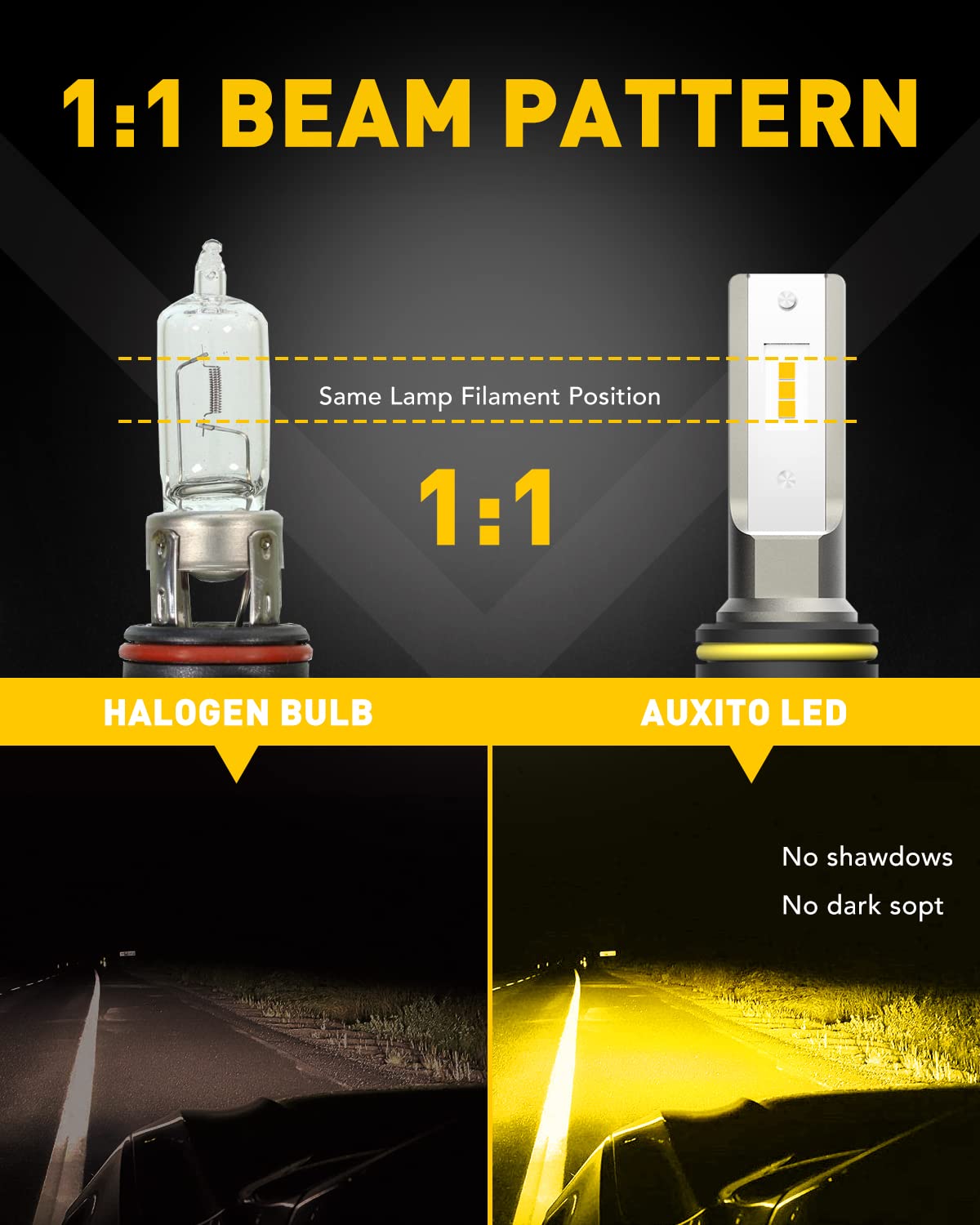 AUXITO 9145 LED Fog Light Bulbs, 6000LM, Amber Yellow, 300% Brightness, H10 9140 9045, Pack of 2