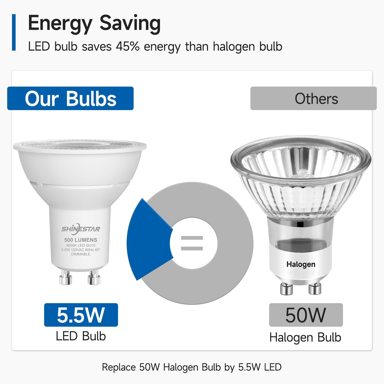 Shinestar Gu10 Led Bulb, 50W Equivalent, Daylight White 5000K, Mr16 Shape, Dimmable Recessed Light Bulbs, 6-Pack