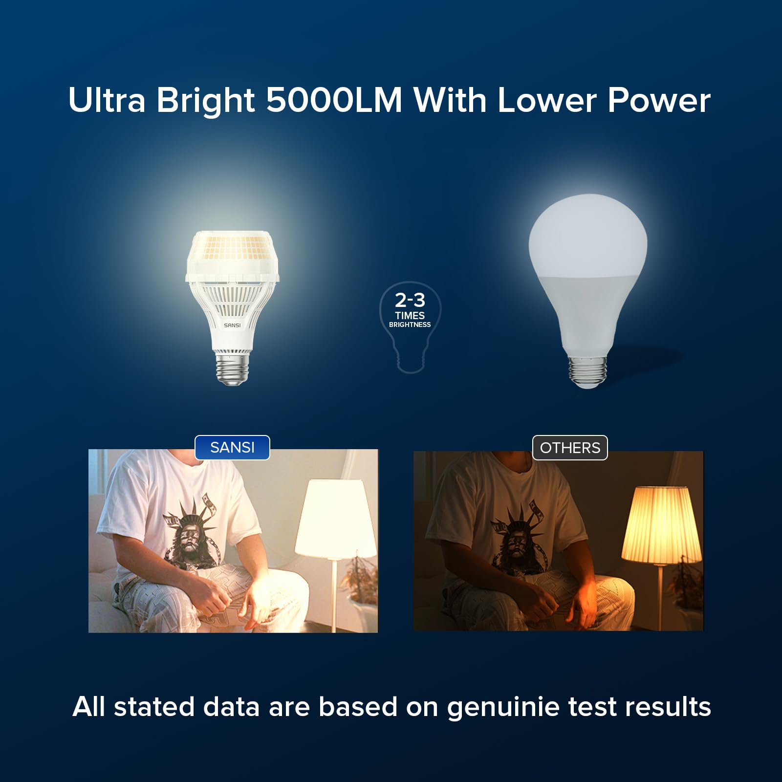 SANSI LED Light Bulb 300W Equivalent 5000 Lumens A21 Non-Dimmable 30W Warm White Ceramic E26 Base Model C21BB006-V0030A05