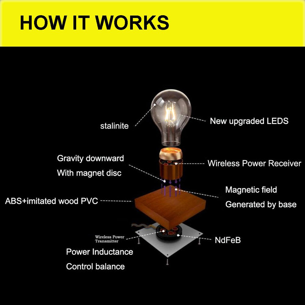 VGAzer Magnetic Levitating Floating Wireless LED Light Bulb Desk Lampfor Unique Gifts, Room Decor, Night Light, Home Office Deco