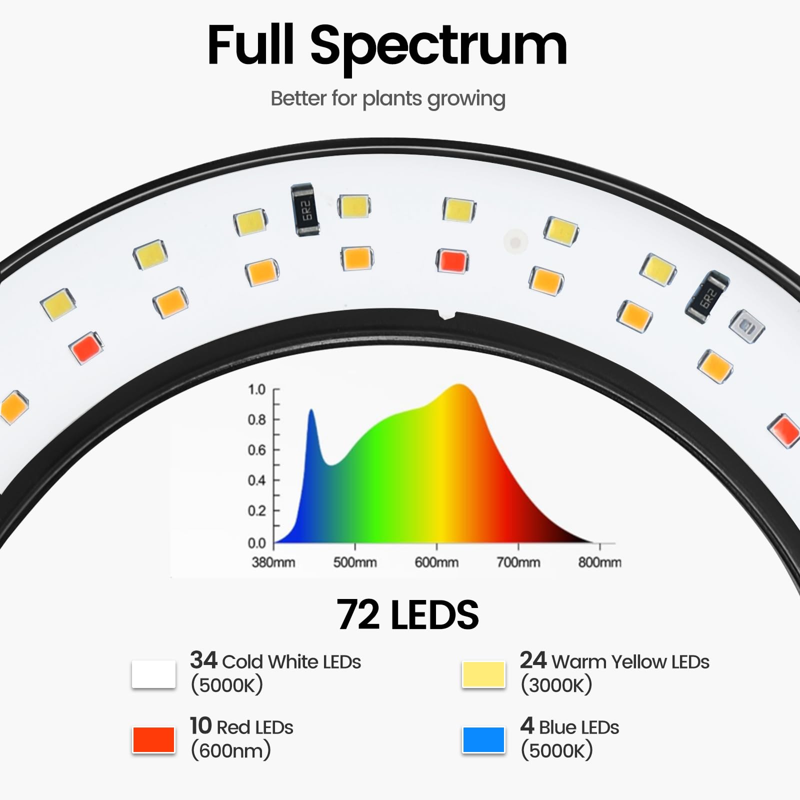 Grow Lights for Indoor Plants,Full Spectrum LED Floor Plant Light with Stand,63 inch Adjustable Height for Large Plant,3 Switch