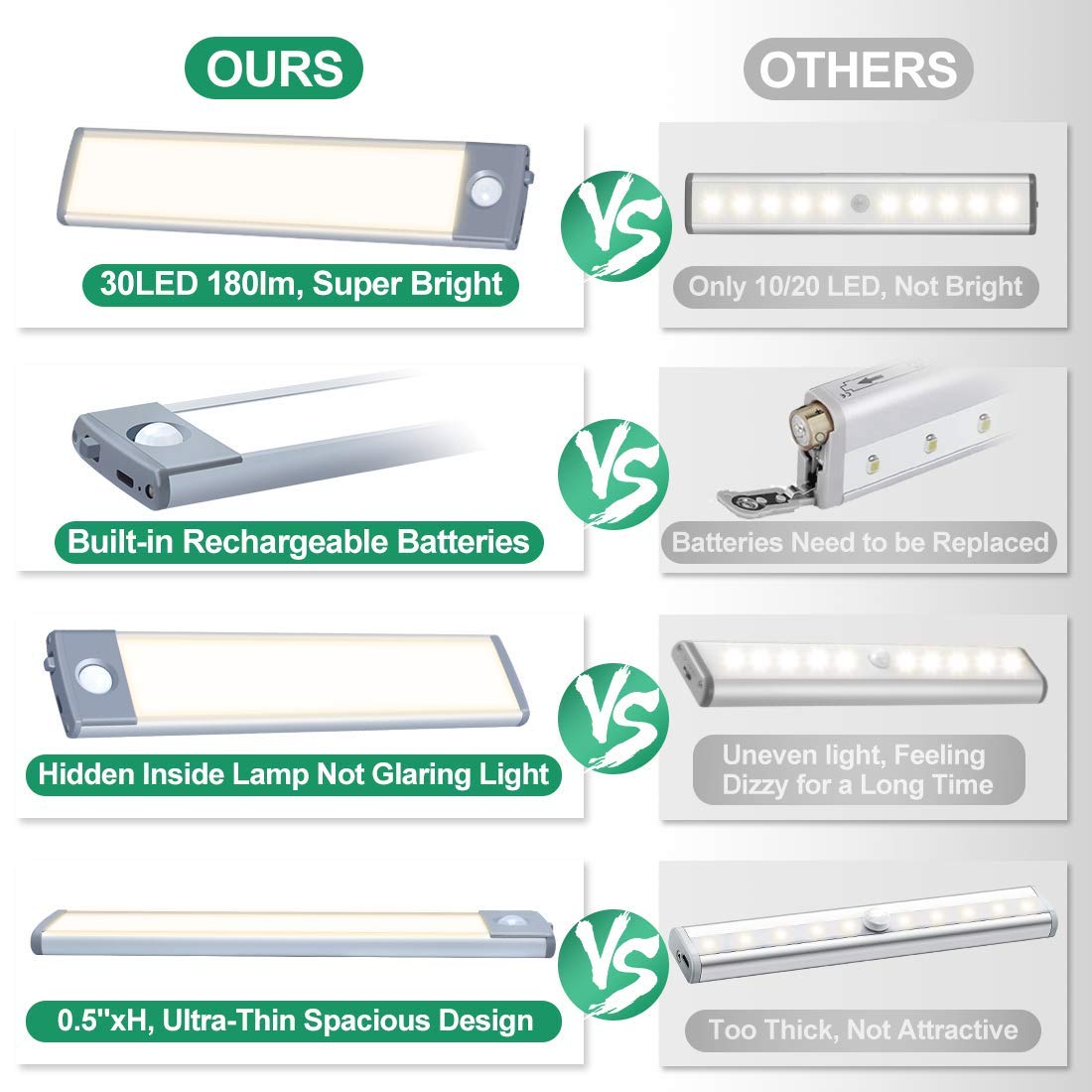 Hiboitec Led Under Cabinet Lighting, Motion Sensor, 30 Leds, Warm White, Rechargeable, 2-Pack