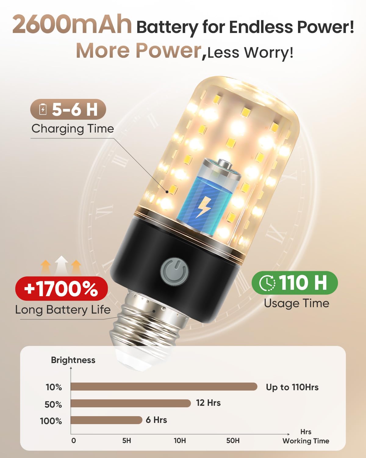 Hyperblaze Battery Operated Light Bulbs For Lamps, Wide Bright & 3 Colors & Dimmable Rechargeable Light Bulbs With Remote For Sc