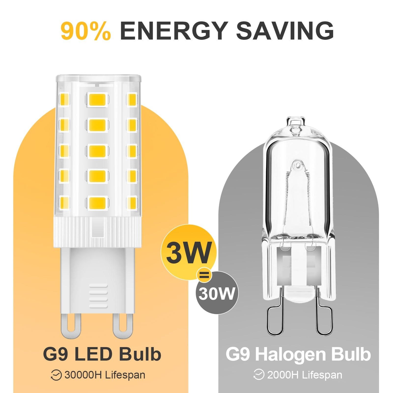 Topleder G9 Led Bulb Daylight 3W, 5000K Non-Dimmable, 30 Watt T4 G9 Halogen Equivalent, 120V No-Flicker, Chandelier Lighting 400