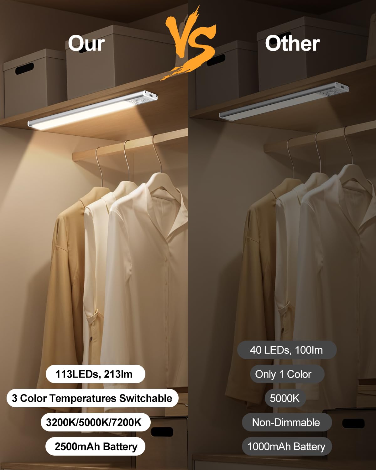 Under Cabinet Lighting  Led Motion Sensor Light Indoor With 3 Color Dimmable  2500Mah Battery Operated Closet Lights Rechargeable Lamp  Magnetic Under Counter Night Lights Used In Cabinet (16 Inches)