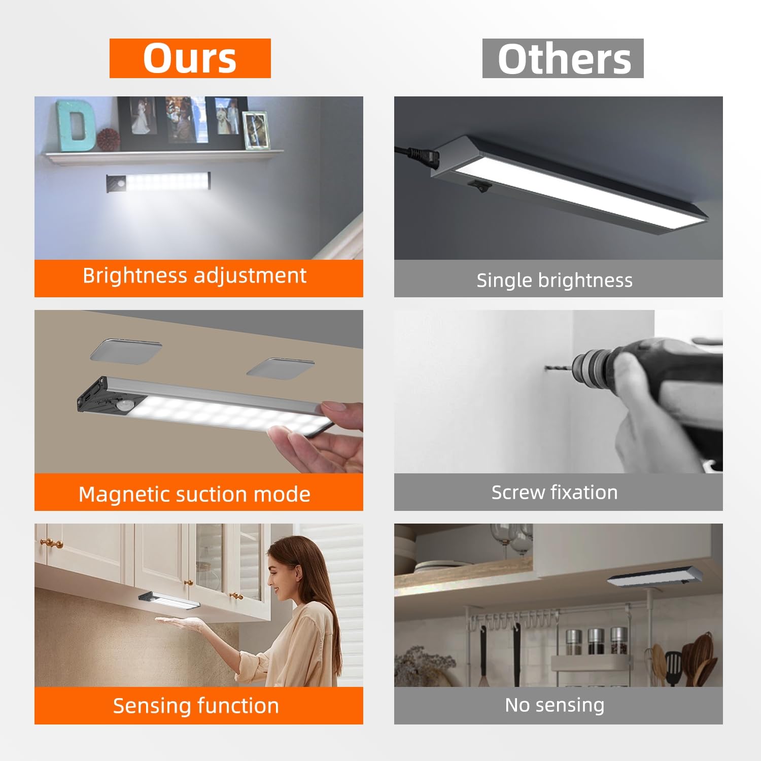 Under Cabinet Lighting, Equipped With Motion Sensor, Rechargeable Battery Operated,3-Level Adjustable Brightness, 3 Pack Magneti