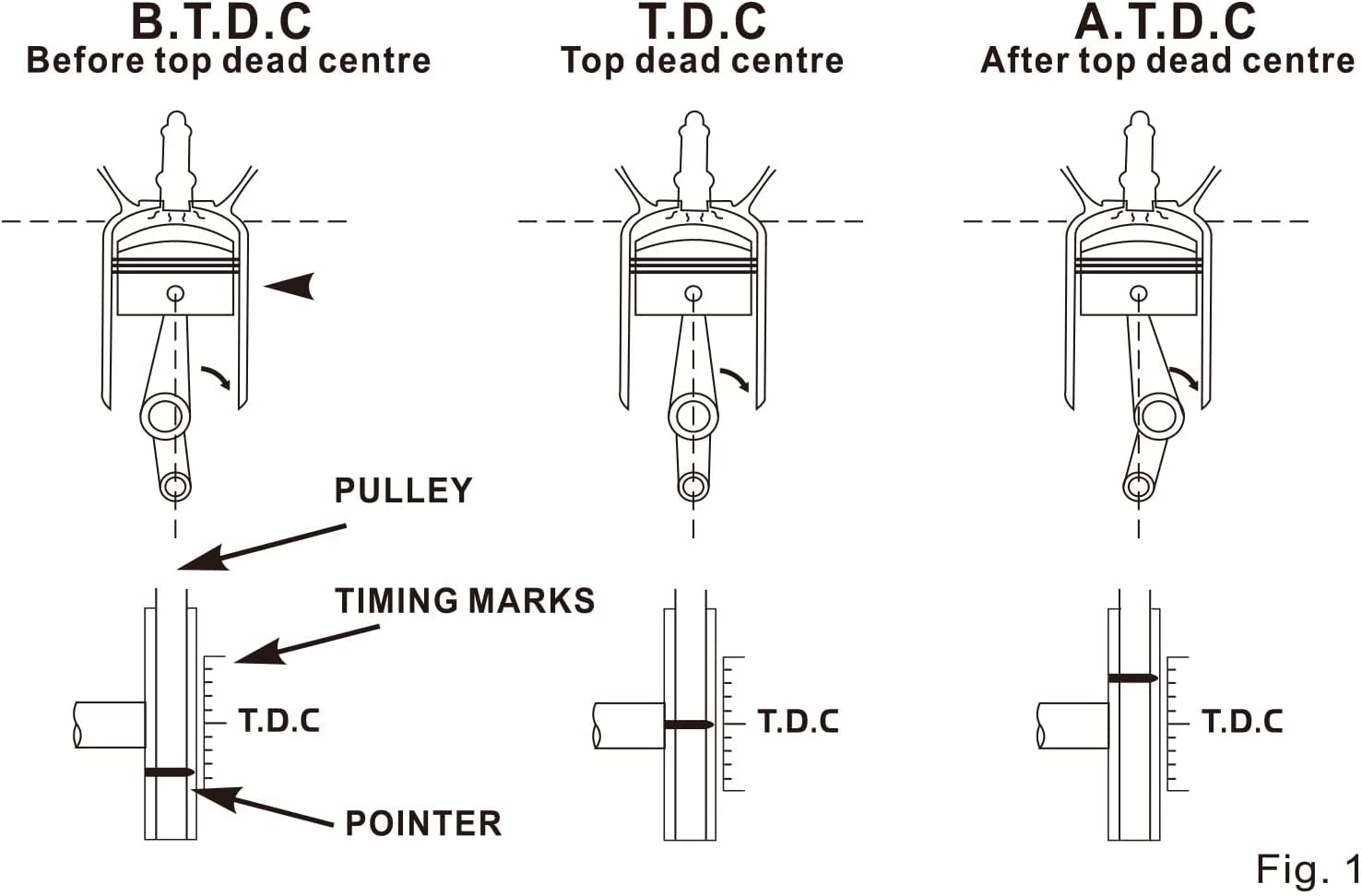 Kzyee Kt60 Engine Timing Light With Tachometer, Timing Light Automotive 12V For 2&4 Stroke Petrol Engine For Old Classical Cars, Motorcycles, Marine, Agricultural Machinery