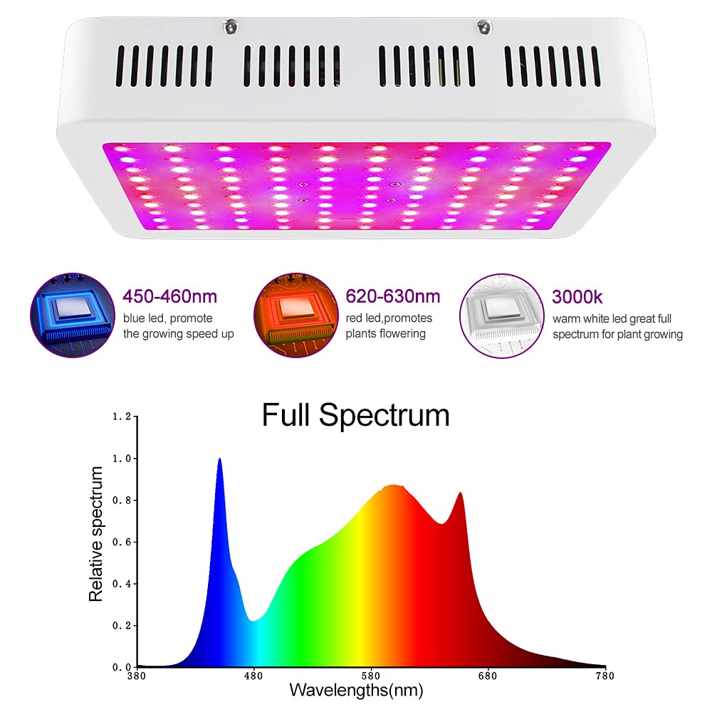 NAILGIRLS 1000W LED Grow Light - Full Spectrum Hydroponic Lamp for Indoor Plants, Aluminum, White, Daisy Chain Compatible