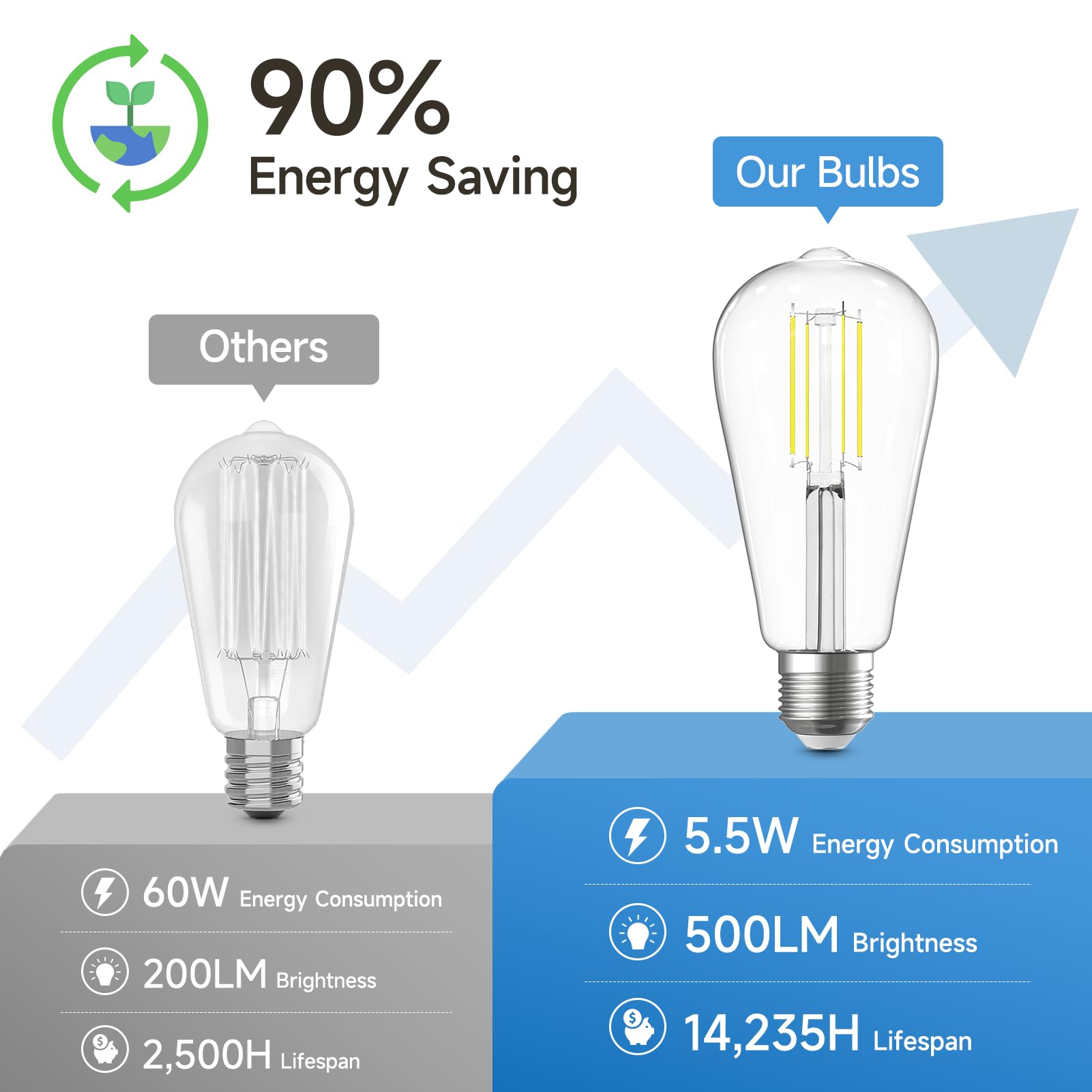 Shinestar Dimmable Edison Bulbs 60 Watt Led, Bright Daylight White 4000K, Vintage St58 Antique Led Filament Bulbs, E26 Medium Ba