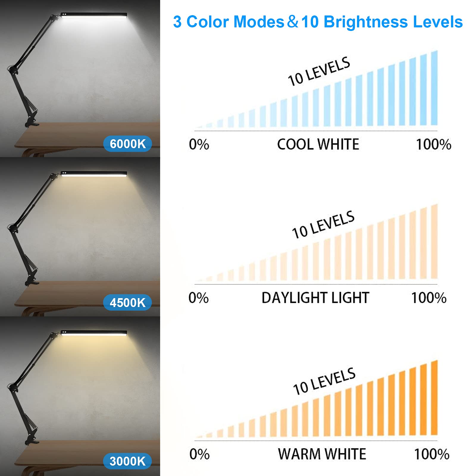 HaFundy LED Desk Lamp, Adjustable Eye-Caring Light, 3 Color Modes, 10 Brightness Levels, Black, Model TD-00A