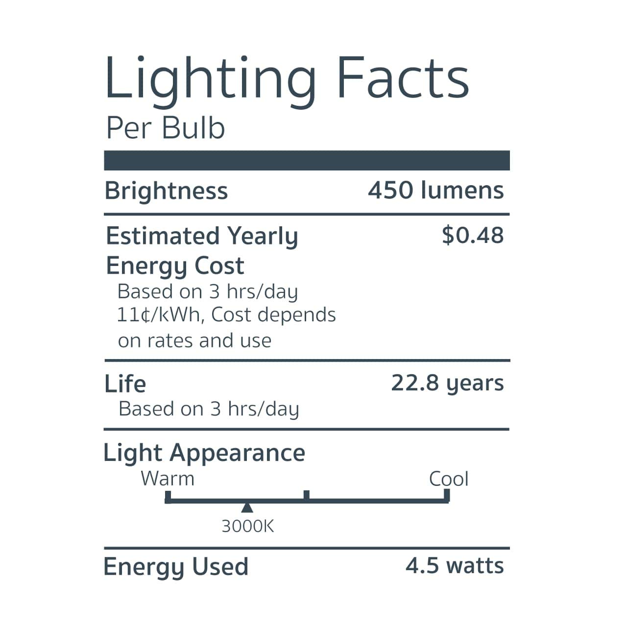 EA EmeryAllen Dimmable Candelabra Base LED Light Bulb, 4.5W (50W Equivalent), Soft White 3000K, Model EA-E12-4.5W