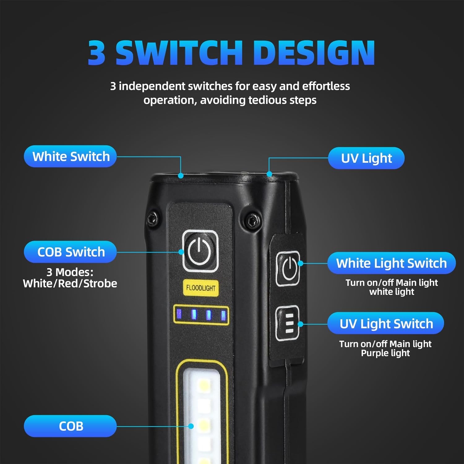 DARKBEAM Mini UV Flashlight B202 - 395nm Blacklight, Rechargeable, Magnetic COB Red Light, Emergency Power, Violet/White/Red