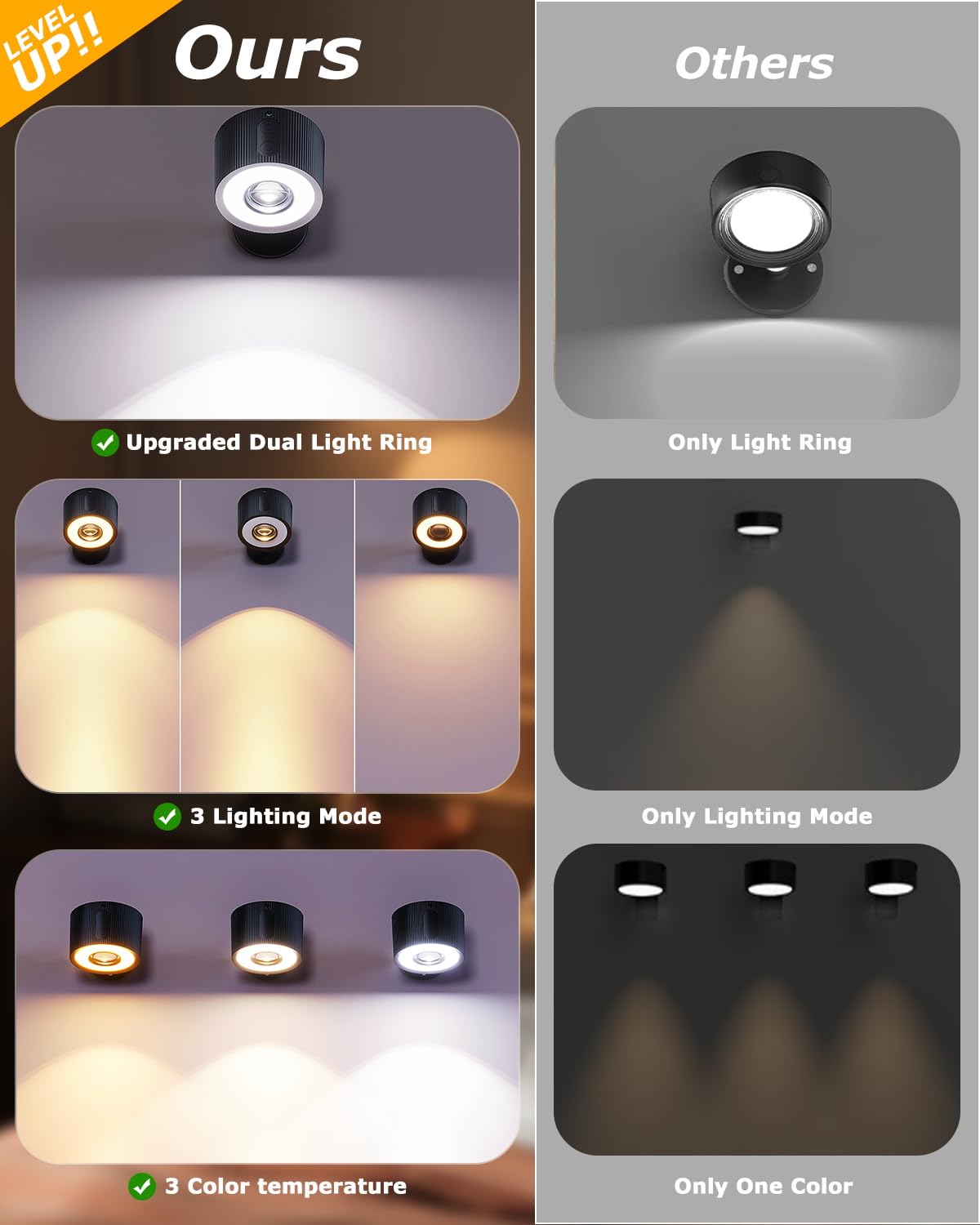 Led Wall Mounted Lights With Remote, 3 Lighting Modes & Dimmable For Picture Lights, 3200Mah Battery Operated Wall Sconces, Magn