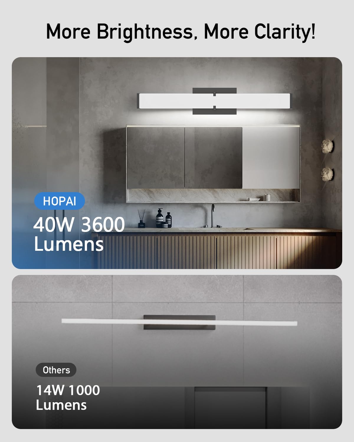 Hopai Modern Led Bathroom Light Fixtures 40 Inch, 40W 3600 Lumen Dimmable Bathroom Vanity Light, 5Cct Vanity Lights For Bathroom