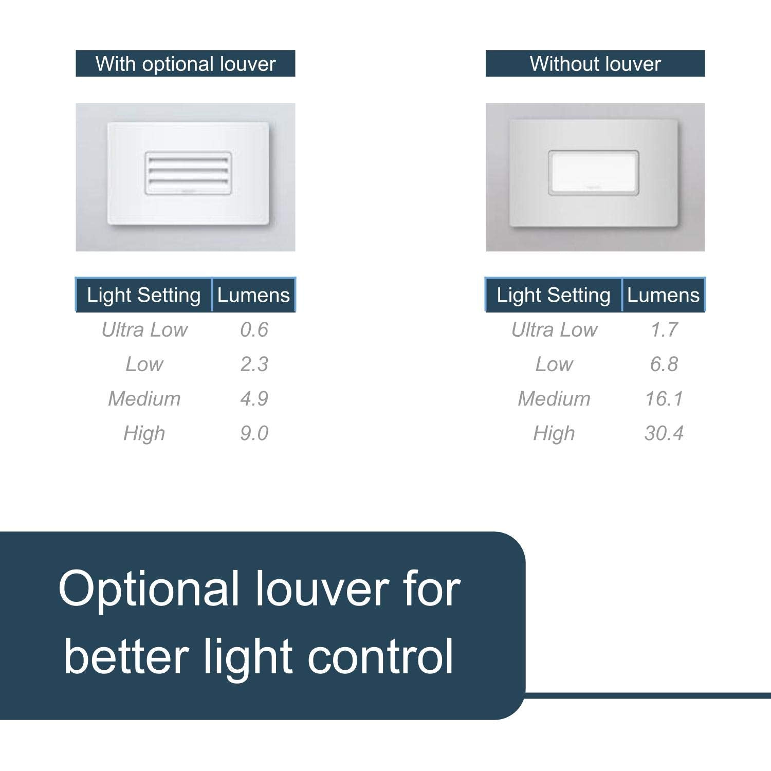 Legrand Pass & Seymour Radiant Led Night Light Outlet - Adjustable Nursery Night Light, White