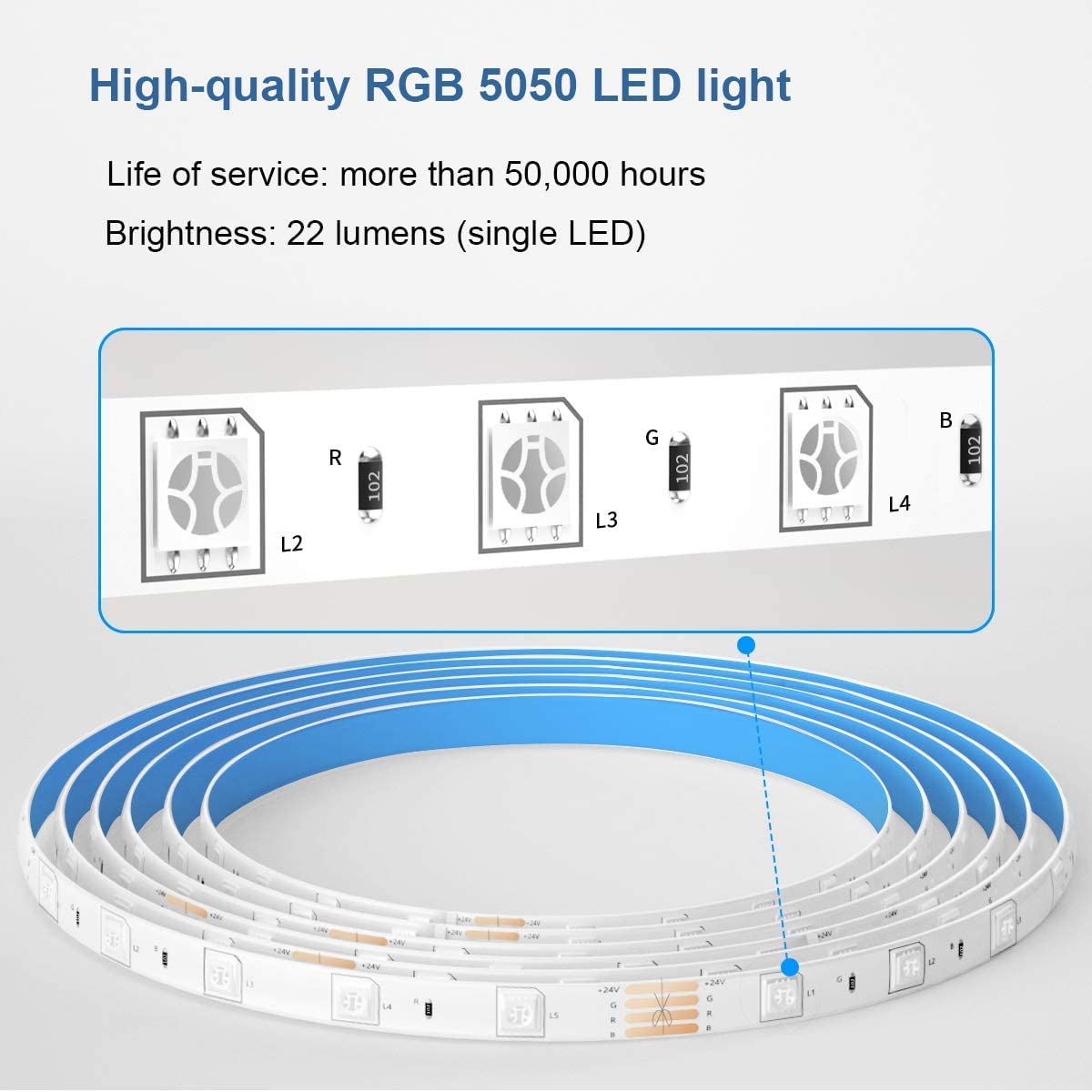 MIHEAL LED Strip Lights - 65.6Ft RGB Color Changing, Bluetooth App Control, Music Sync, Plastic, White - Perfect for Bedroom & Party Decor