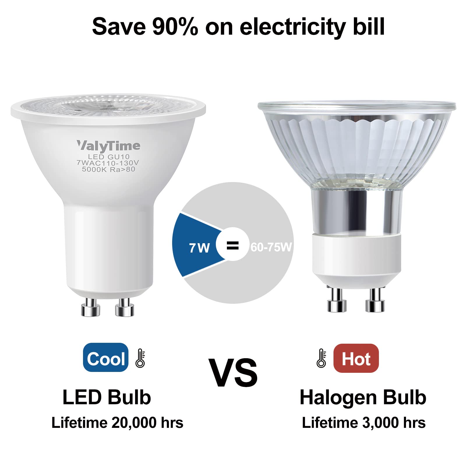 Valytime GU10 LED Light Bulbs 7W, 5000K Day White, 650Lm, Not Dimmable, 6 Count, Aluminum Halogen Replacement for Indoor Recess