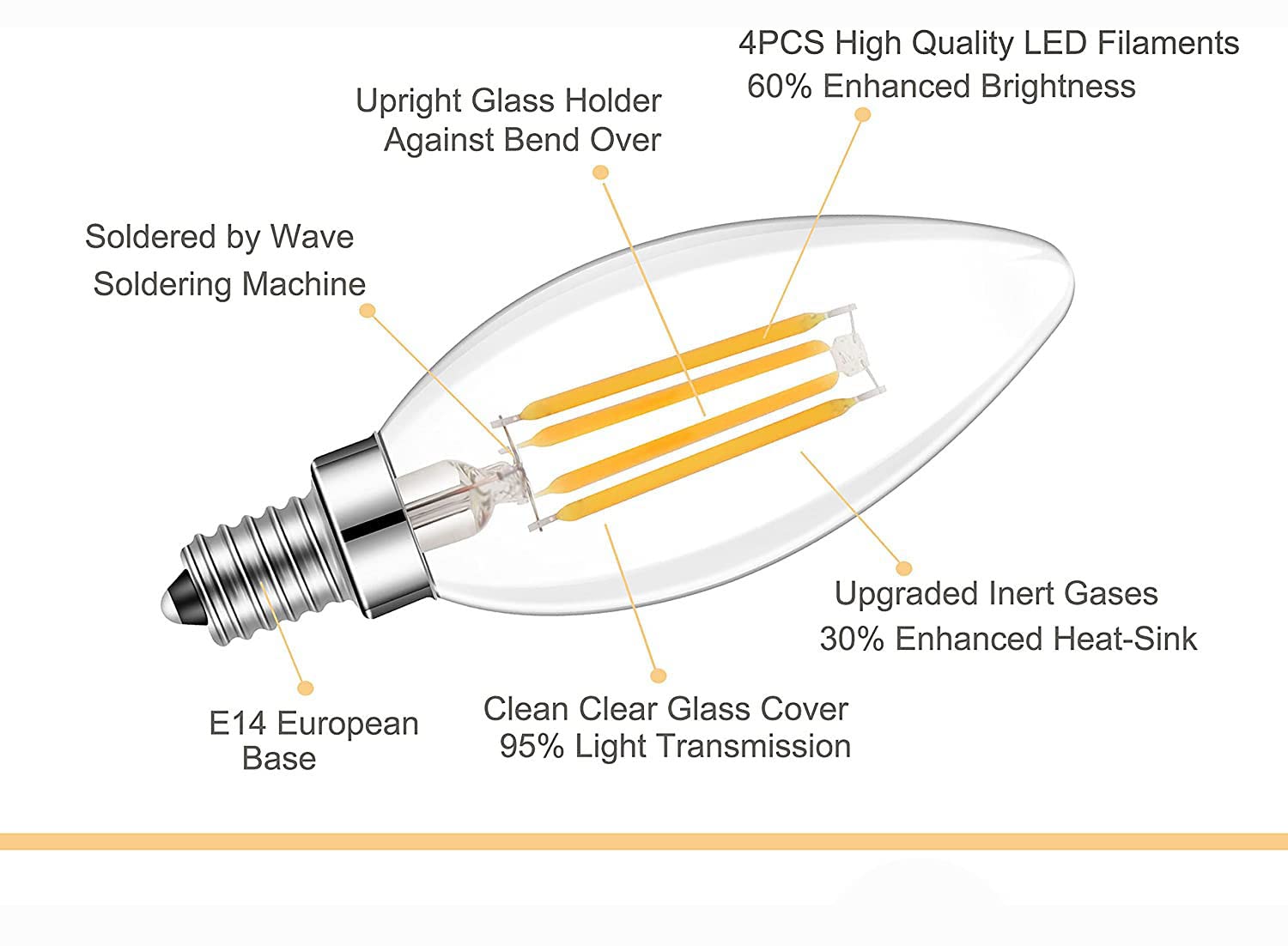 Lamsky E14 Led Bulb Dimmable,110V 400Lm 40W Equivalent Warm White 3000K,E14 European Base Candelabra Led Bulbs,C35 Clear Glass Torpedo Shape Bullet Top(12-Pack)