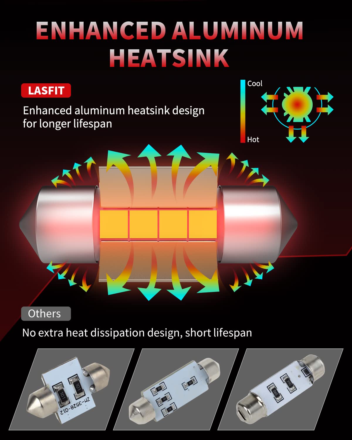 Lasfit De3022 Led Bulb 31Mm Festoon De3175 De3021 De3023 1.22 Inch 6428 6430 Canbus Error Free 400Lm 6000K For Dome Map Door Int