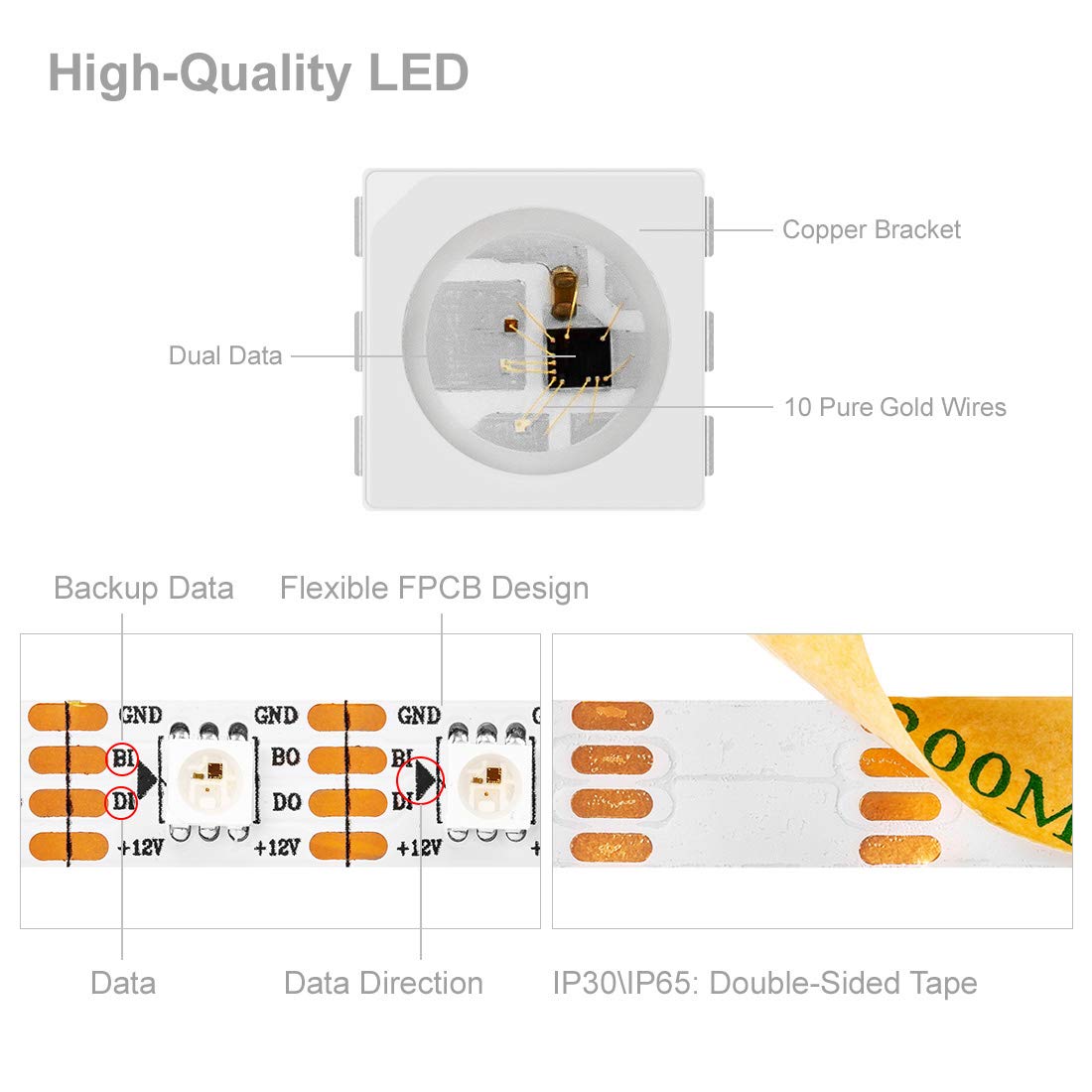 BTF-LIGHTING WS2815 RGB LED Strip Light 16.4ft 300 Pixels IP65 Waterproof White PCB